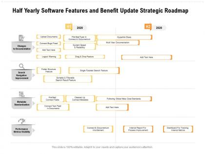 Half yearly software features and benefit update strategic roadmap
