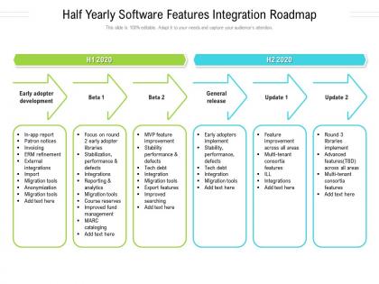 Half yearly software features integration roadmap