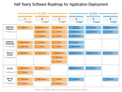 Half yearly software roadmap for application deployment