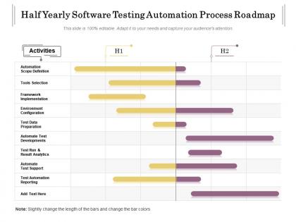 Half yearly software testing automation process roadmap