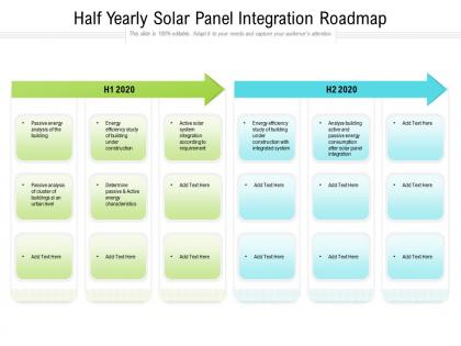 Half yearly solar panel integration roadmap