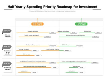Half yearly spending priority roadmap for investment