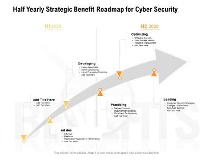 Half yearly strategic benefit roadmap for cyber security
