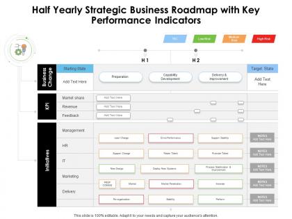 Half yearly strategic business roadmap with key performance indicators