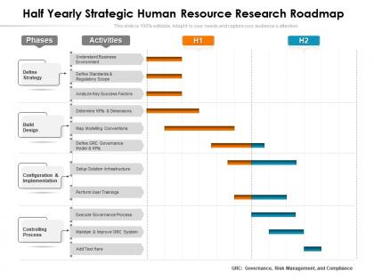 Half yearly strategic human resource research roadmap