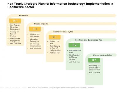 Half yearly strategic plan for information technology implementation in healthcare sector