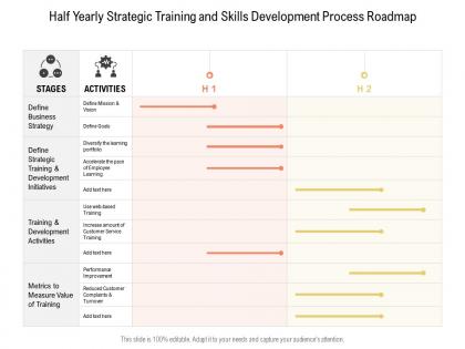 Half yearly strategic training and skills development process roadmap