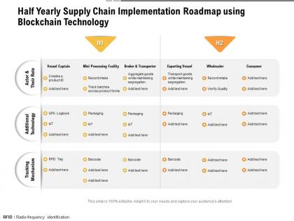 Half yearly supply chain implementation roadmap using blockchain technology
