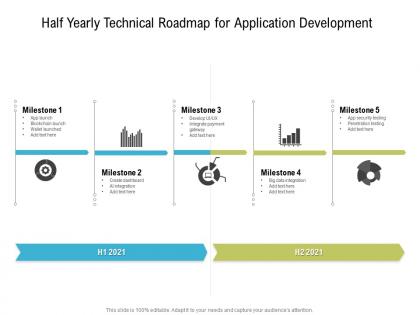 Half yearly technical roadmap for application development