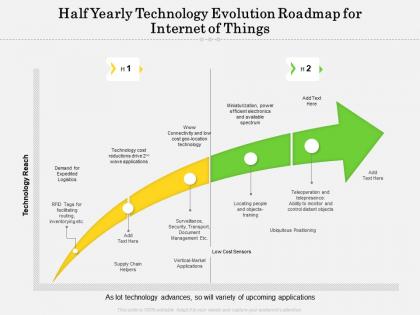 Half yearly technology evolution roadmap for internet of things