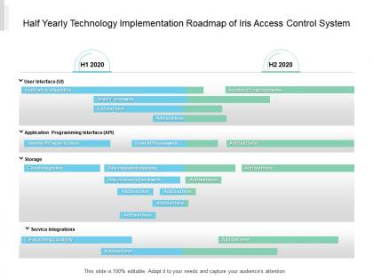 Half yearly technology implementation roadmap of iris access control system