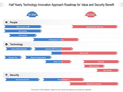 Half yearly technology innovation approach roadmap for value and security benefit