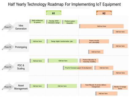 Half yearly technology roadmap for implementing iot equipment