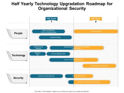 Half yearly technology upgradation roadmap for organizational security