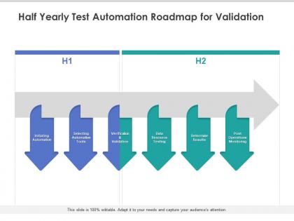 Half yearly test automation roadmap for validation
