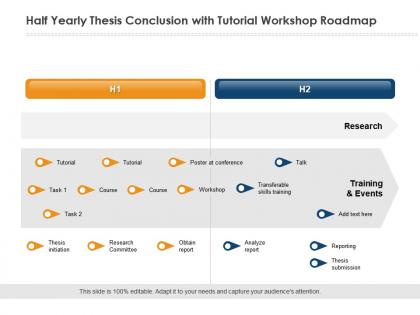 Half yearly thesis conclusion with tutorial workshop roadmap