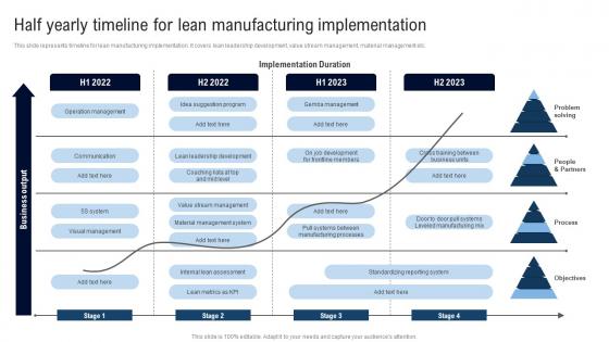 Half Yearly Timeline For Lean Deployment Of Lean Manufacturing Management System