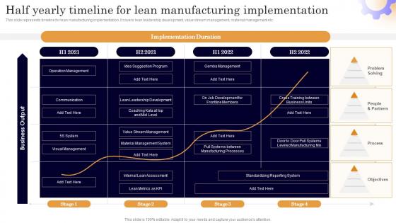 Half Yearly Timeline For Lean Executing Lean Production System To Enhance Process