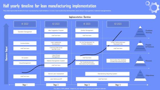 Half Yearly Timeline For Lean Manufacturing Enabling Waste Management Through