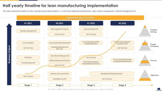 Half Yearly Timeline For Lean Manufacturing Implementation Implementing Lean Production