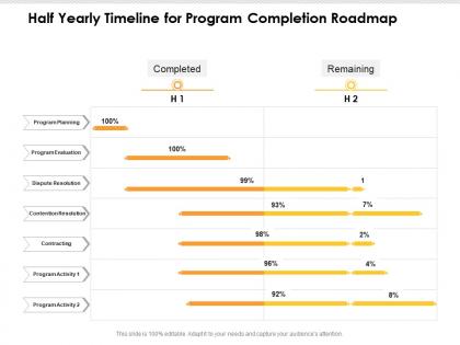 Half yearly timeline for program completion roadmap