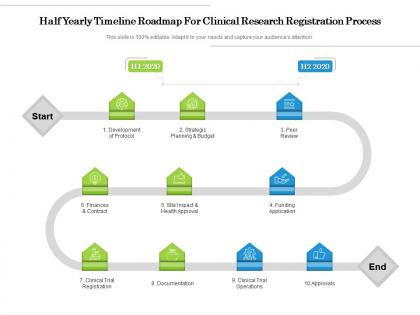 Half yearly timeline roadmap for clinical research registration process