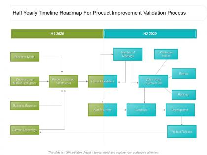 Half yearly timeline roadmap for product improvement validation process