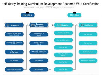 Half yearly training curriculum development roadmap with certification