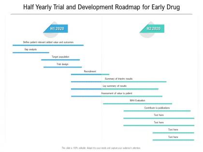 Half yearly trial and development roadmap for early drug