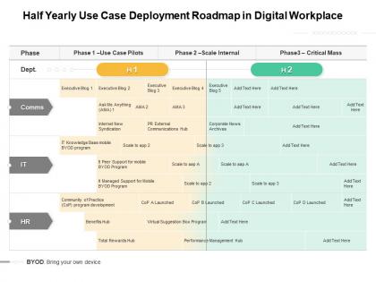 Half yearly use case deployment roadmap in digital workplace