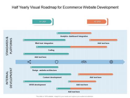 Half yearly visual roadmap for ecommerce website development