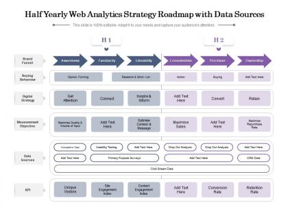 Half yearly web analytics strategy roadmap with data sources