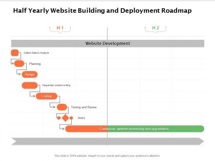 Half yearly website building and deployment roadmap