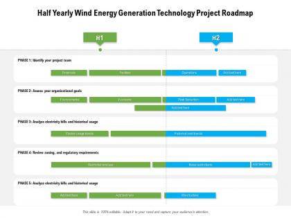 Half yearly wind energy generation technology project roadmap