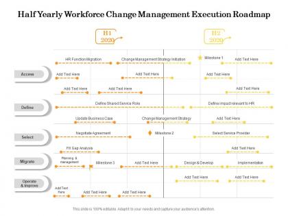 Half yearly workforce change management execution roadmap