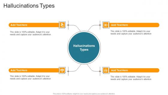 Hallucinations Types In Powerpoint And Google Slides Cpb