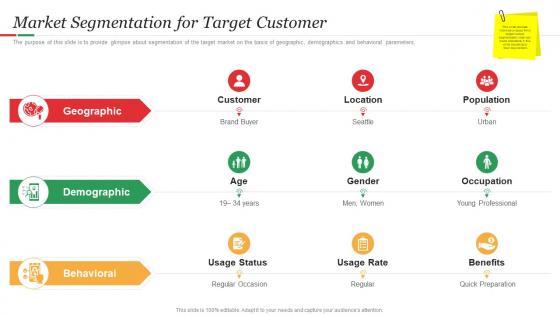 Hamburger Commerce Market Segmentation For Target Customer