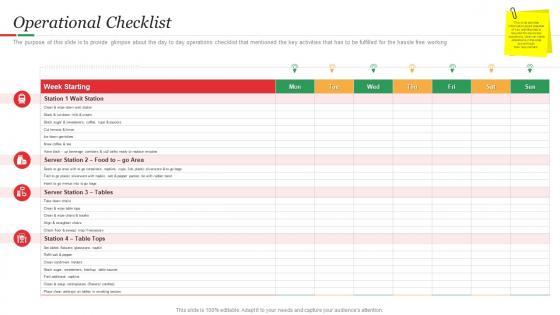 Hamburger Commerce Operational Checklist Ppt Icons