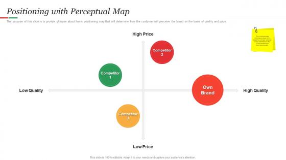 Hamburger Commerce Positioning With Perceptual Map Ppt Formats
