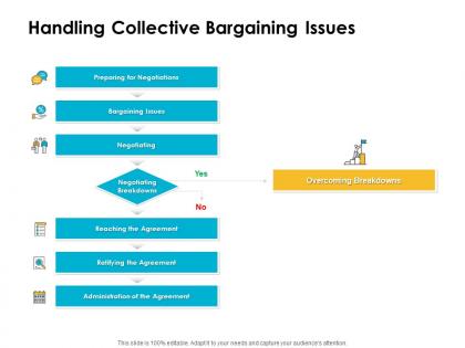 Handling collective bargaining issues ppt powerpoint presentation layouts