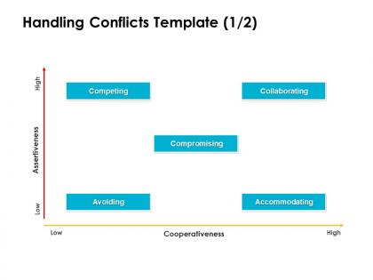 Handling conflicts collaborating ppt powerpoint presentation model tips