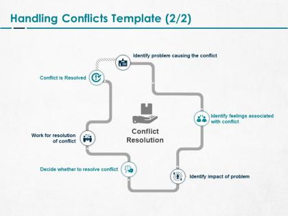 Handling conflicts resolution ppt powerpoint presentation gallery
