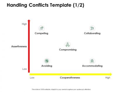 Handling conflicts template assertiveness ppt powerpoint presentation ideas influencers