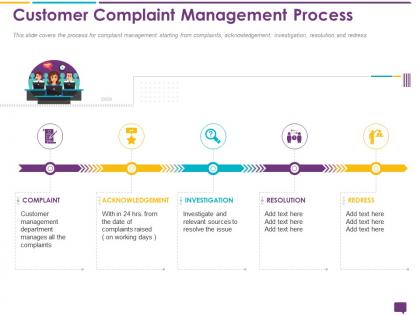 Handling customer queries customer management process investigation ppts portfolio