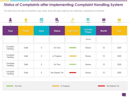Handling customer queries status of complaints complaint handling system ppts ideas