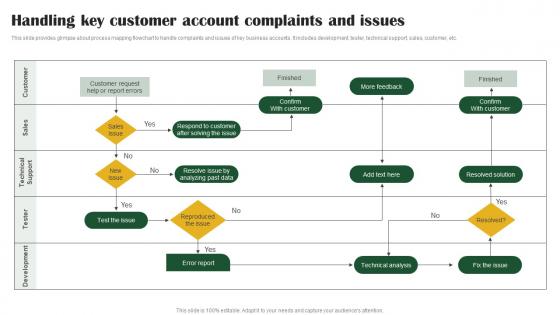 Handling Key Customer Account Key Customer Account Management Tactics Strategy SS V