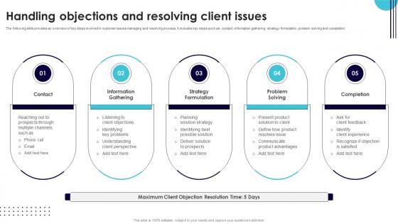 Handling Objections And Resolving Client Issues Performance Improvement Plan