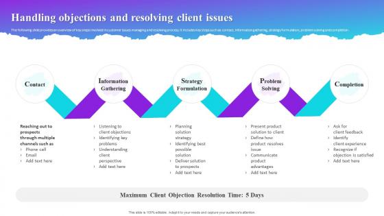 Handling Objections And Resolving Client Issues Process Improvement Plan