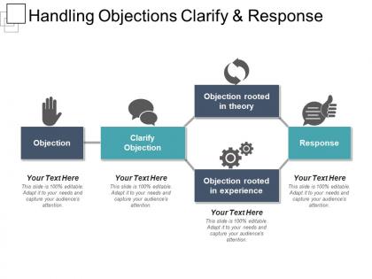 Handling objections clarify and response