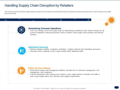 Handling supply chain disruption by retailers ppt powerpoint presentation introduction